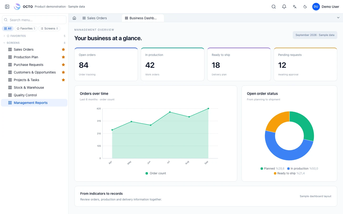 Sample dashboard with order and production indicators